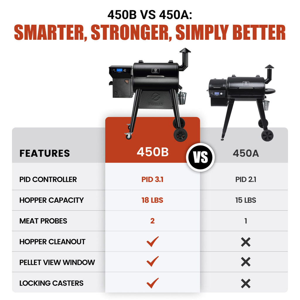 Z GRILLS 450B - 2026 UPGRADE product view 5