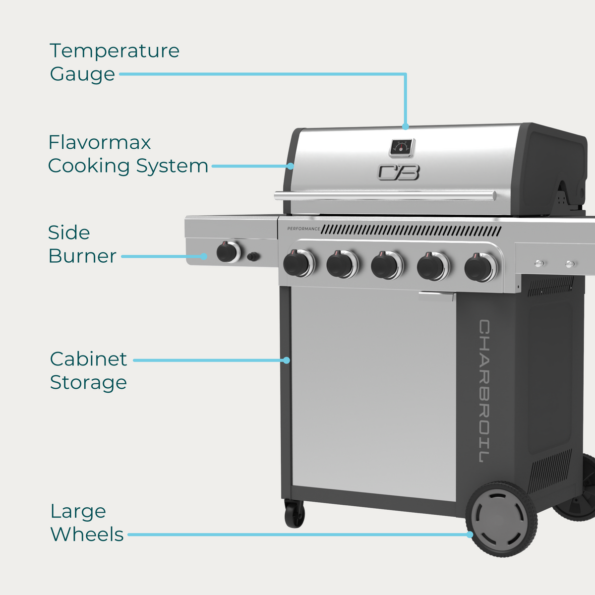 Char-Broil Performance Series™ FlavorMax™ 5 Burner Gas Grill Cabinet with Side Burner Gray Stainless product view 18