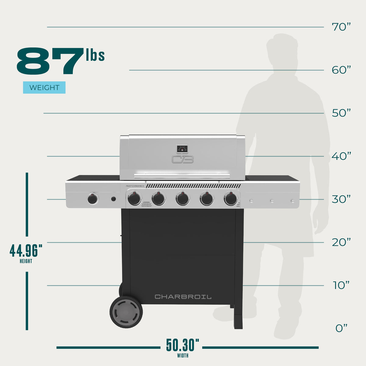 Char-Broil Performance Series™ 5 Burner Cart Gas Grill with Side Burner Black Stainless product view 7
