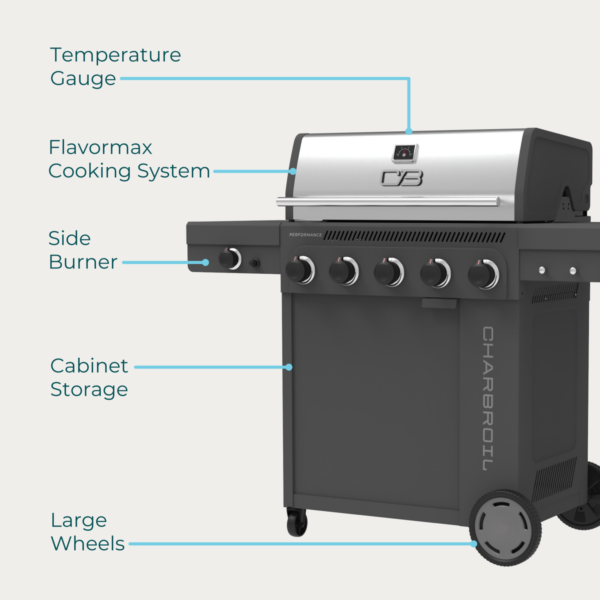 Char-Broil Performance Series™ FlavorMax™ 5 Burner Gas Grill Cabinet with Side Burner Gray product view 7